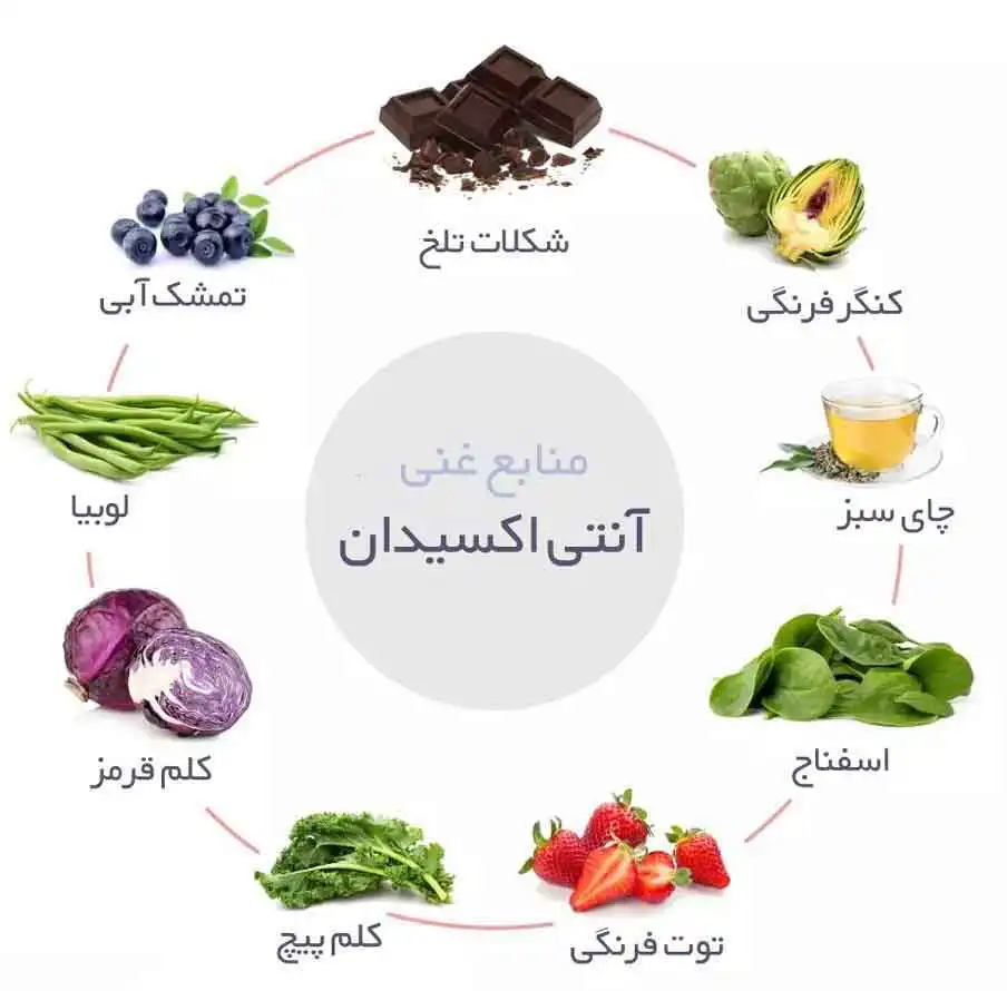 به زبان ساده آنتی اکسیدان‌ چیست؟ - کلینیک سلامتی