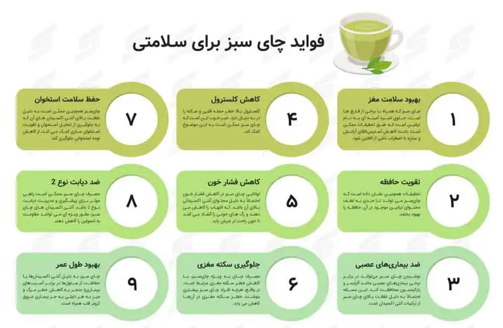 خواص چای سبز