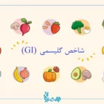شاخص گلیسمی