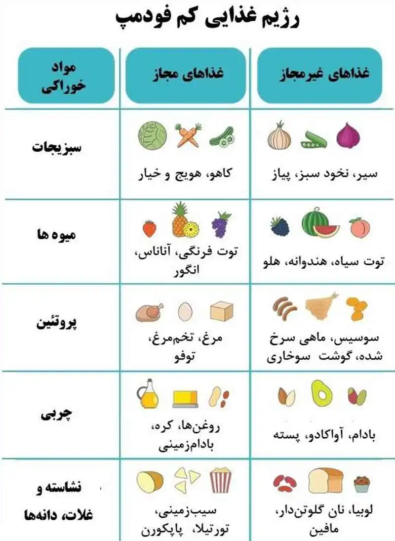 رژیم غذایی فودمپ در درمان خانگی یبوست