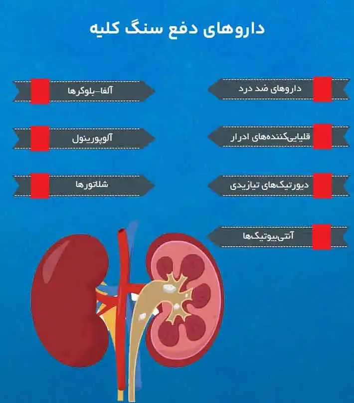 درمان دارویی سنگ کلیه 