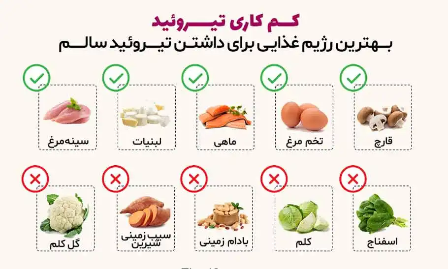 رژیم غذایی در تیروئید کم کار 