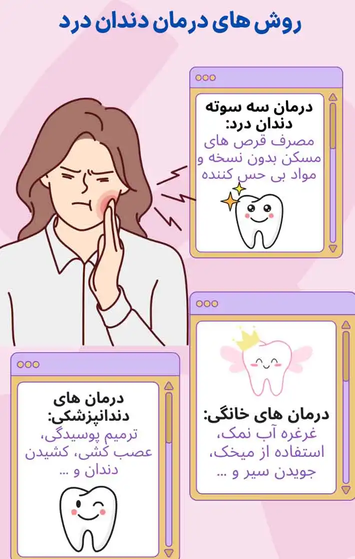 روشهای درمان دندان درد